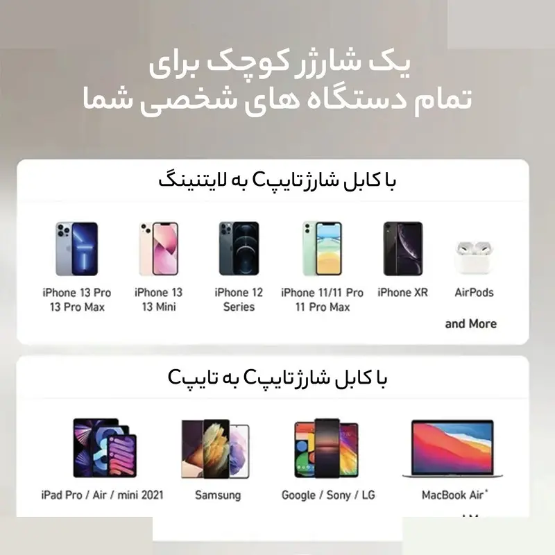 شارژر دیواری 40 وات دو پورت انکر مدل A2038