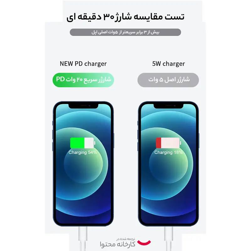 شارژر دیواری 20 وات اپل مدل ZP/A